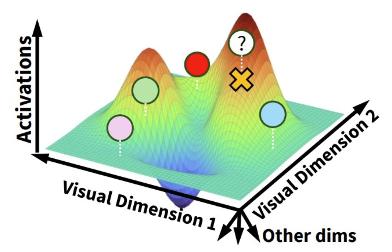 Meta-learning NeuroAI illustration